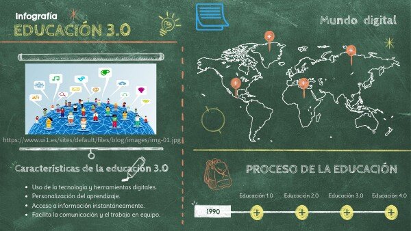 2. ¿Cómo puedo determinar el nivel educativo al que debo adaptar una infografía?