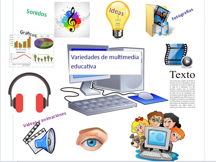 4. ¿Dónde puedo encontrar tutoriales o guías para aprender a utilizar recursos audiovisuales?