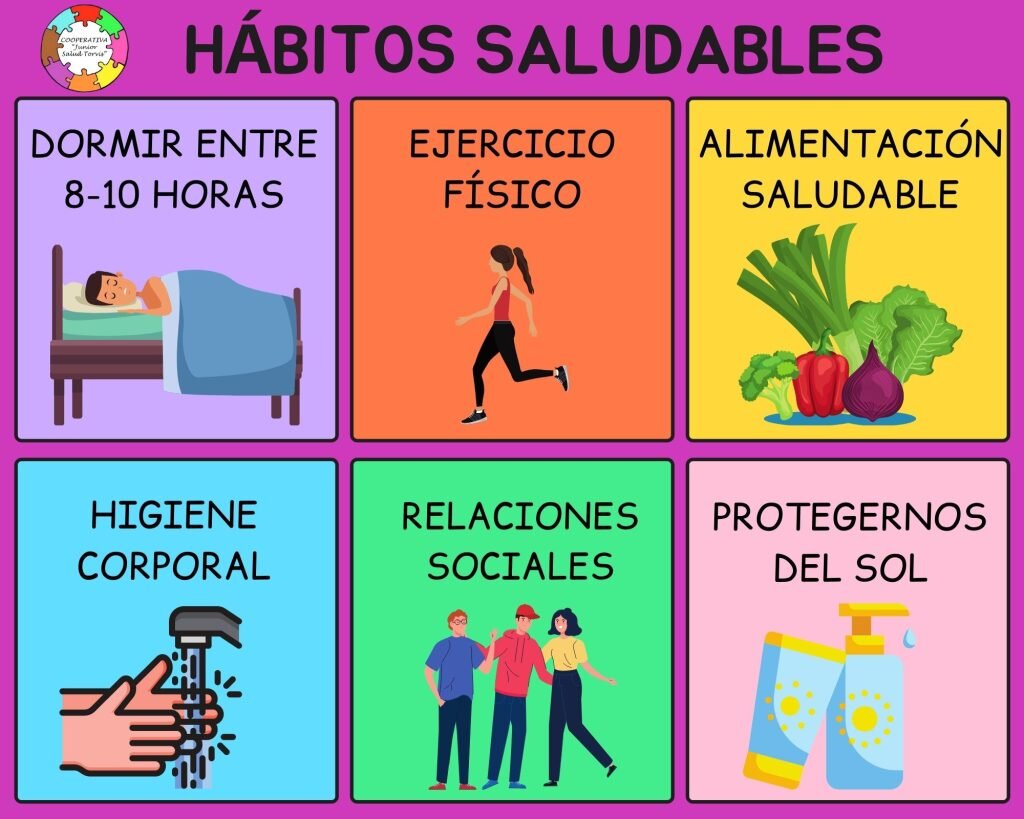 4. ¿Qué hábitos saludables puedo implementar para mejorar mi aprendizaje?