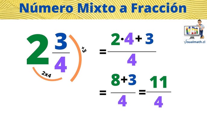 Descubre el mundo de las fracciones: conceptos, ejemplos y más