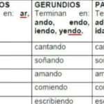 Descubre las formas no personales del verbo: infinitivo, gerundio y participio