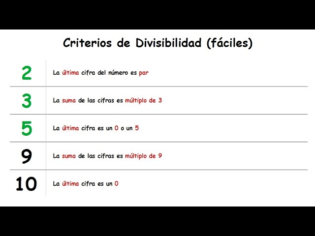 Descubre los Criterios de Divisibilidad por 2, 5 y 10
