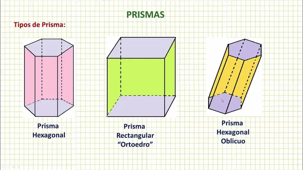 Descubre los secretos de los prismas: bases, caras laterales y volumen