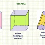 Descubre los secretos de los prismas: bases, caras laterales y volumen