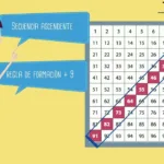 Descubre patrones en las tablas de multiplicar con la «tabla 100»