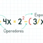Las expresiones algebraicas: herramientas esenciales en matemáticas