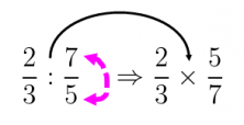Métodos para dividir fracciones: Multiplicar en cruz vs Invertir y multiplicar
