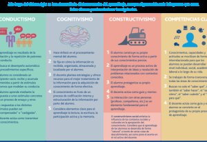 Beneficios del aprendizaje activo