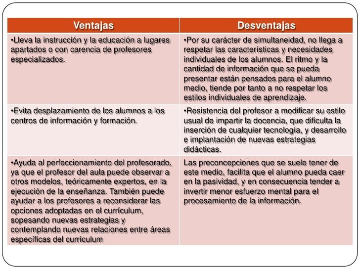 Beneficios de utilizar recursos audiovisuales en el aula