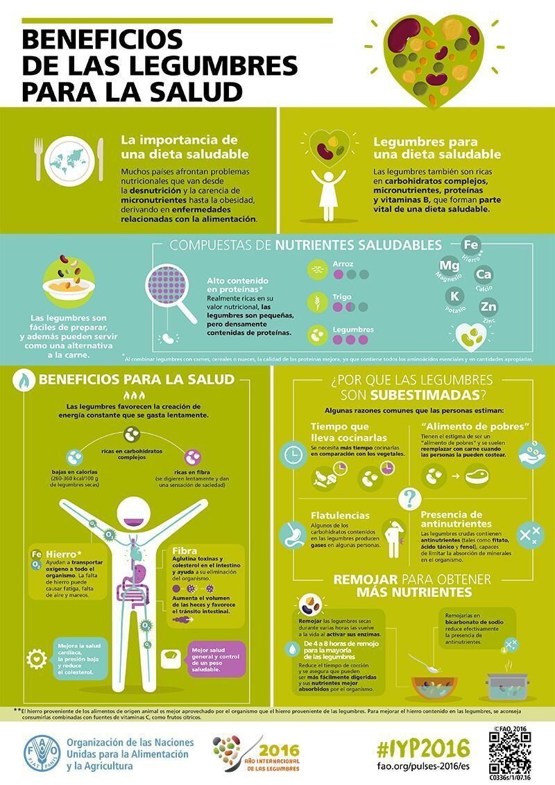 Beneficios para la salud