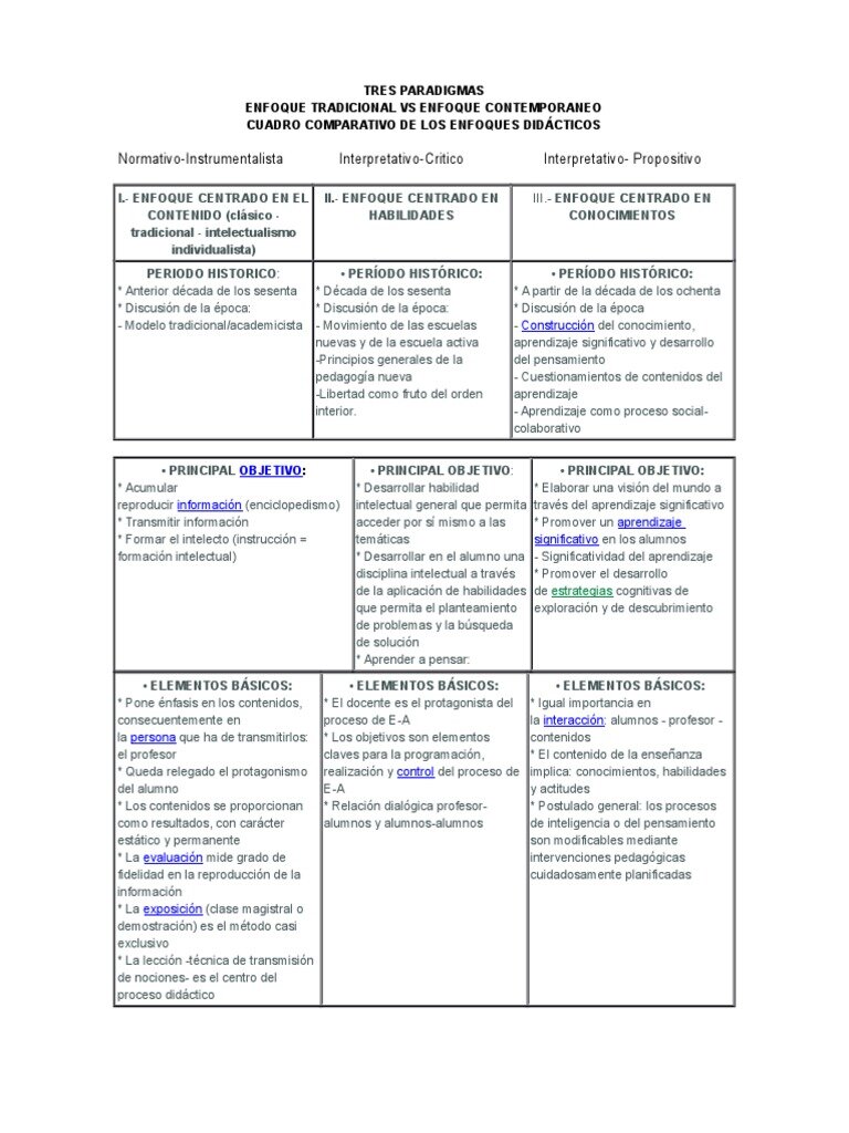  ¿Cómo se comparan los métodos de enseñanza tradicional con enfoques más modernos?
