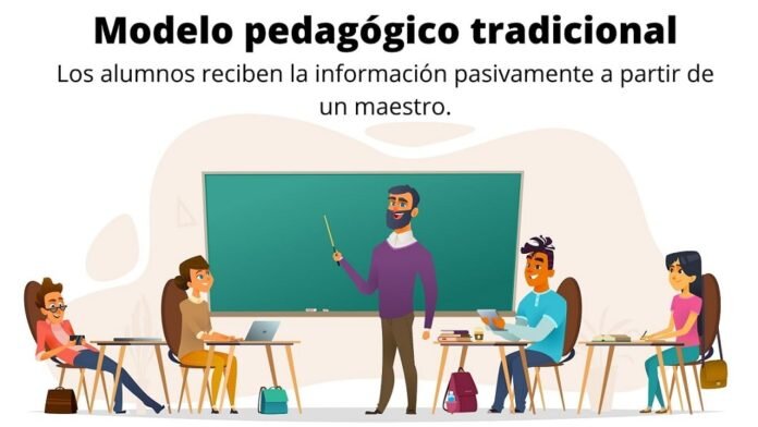 ¿Cuál es el modelo tradicional de enseñanza?