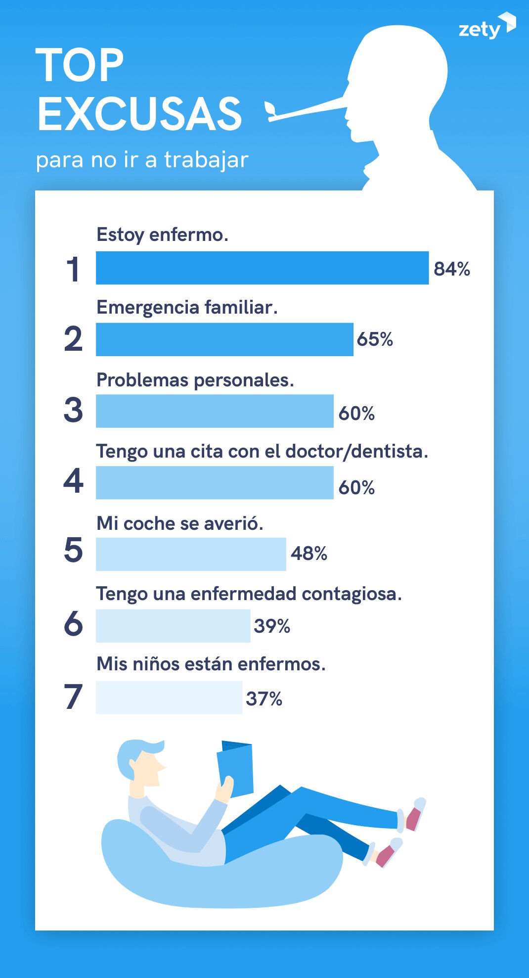 ¿Cuál excusa puedo dar para no ir a clase?