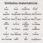 Descubre los símbolos matemáticos: >, <, = y más