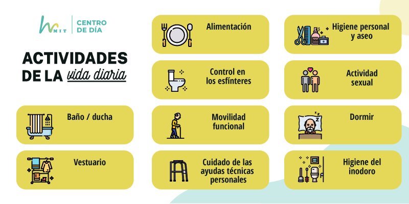 En la Vida Cotidiana