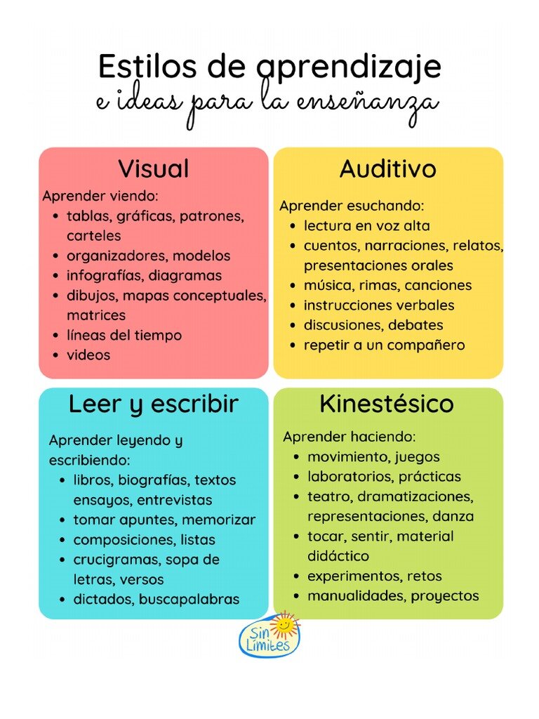 Estilos de aprendizaje