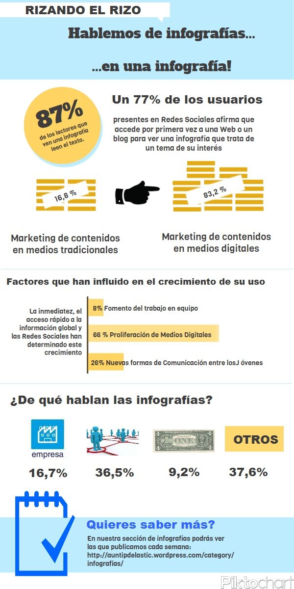 Factores a considerar al adaptar infografías