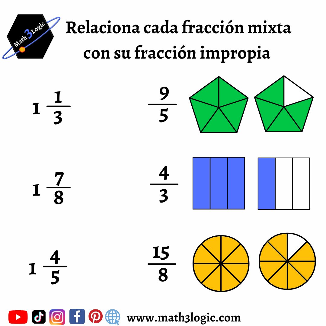 Fracciones mixtas