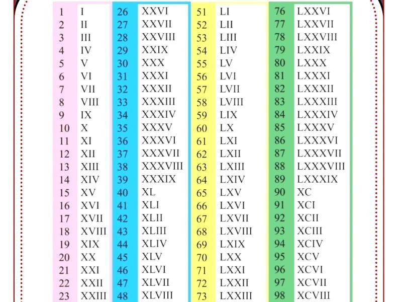 La representación del número 91 en números romanos: XCI