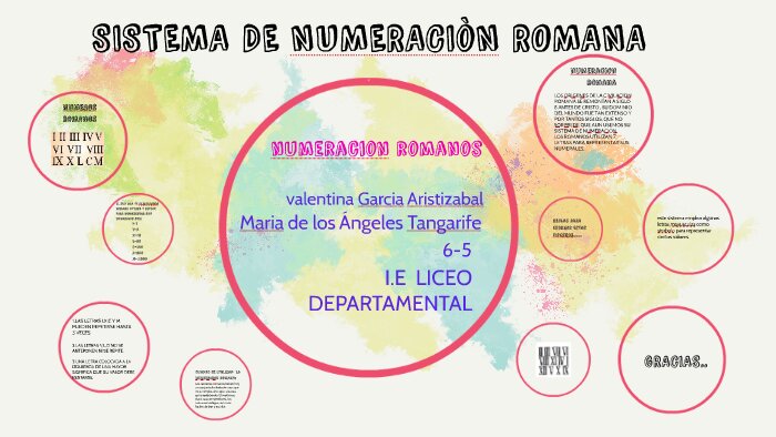 Orígenes y evolución del sistema de numeración romana