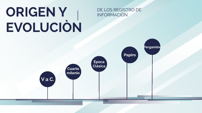 Origen y evolución